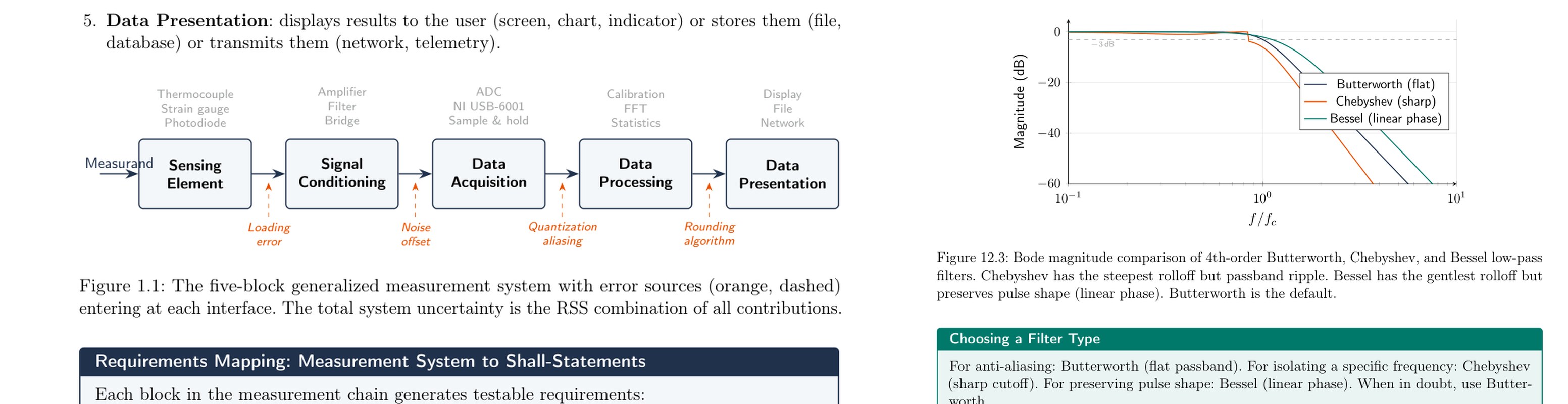 Figures from the MEGN 300 Master Reference Document: the five-block generalized measurement system with error sources on the left, and a Bode magnitude comparison of 4th-order Butterworth, Chebyshev, and Bessel low-pass filters on the right